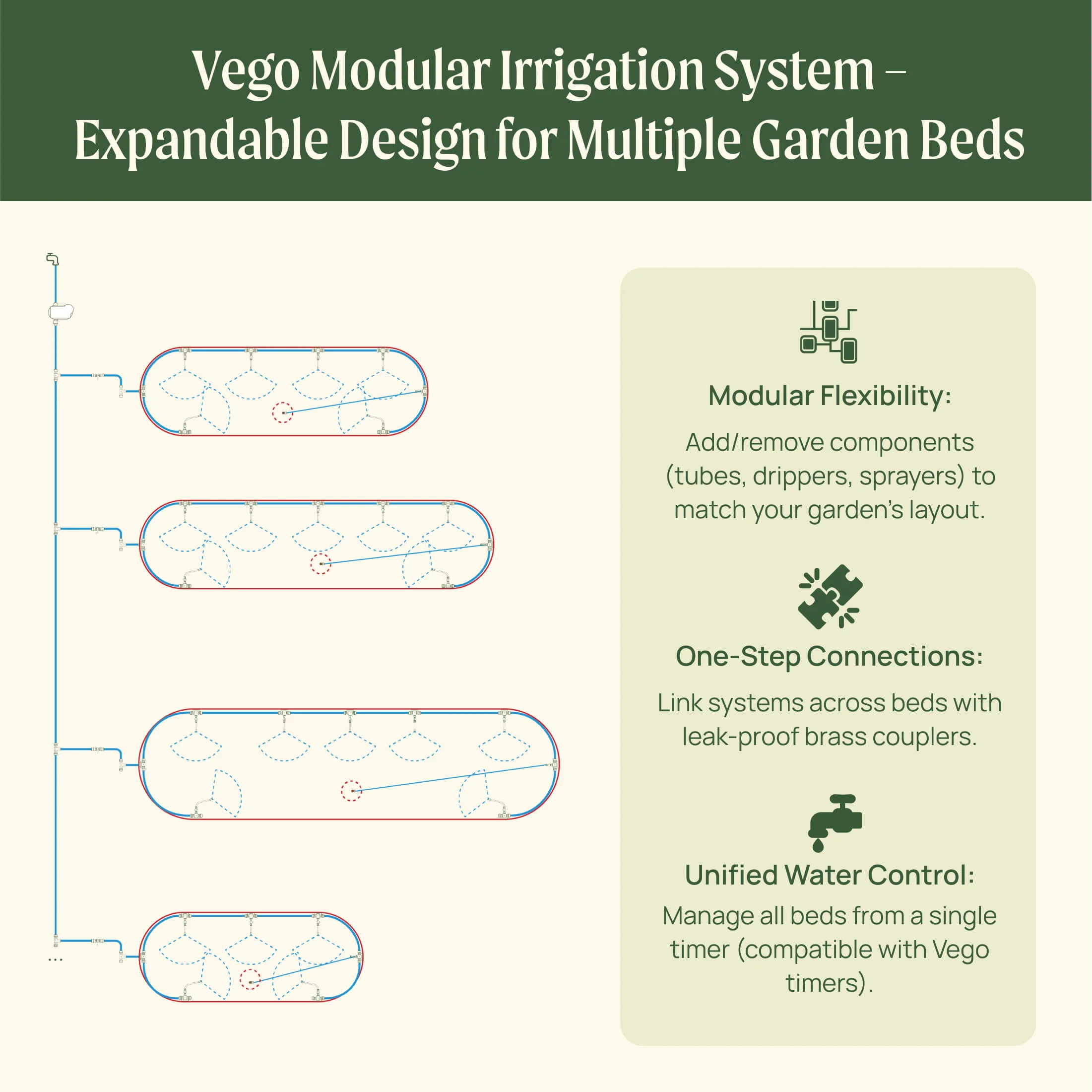 Vego Irrigation Kit - Image 8